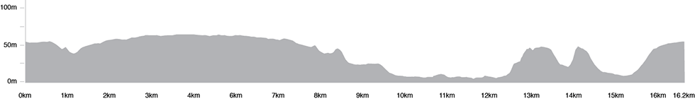 Elevation map road circuit Richmond 2015. © UCI Road World Championships